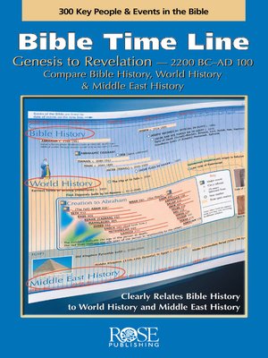 cover image of Bible Time Line